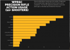 2021-08-03 14_10_38-What the Joes Use_ Top Rifle Actions Used By Local PRS Competitors In 2019...png