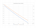 Altitude vs Standard Staion Pressure.png