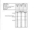 7 Allen Ballistic Preliminary Profile for 150 BD-2 .jpg