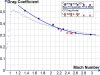 MWC Cd Vs Mach Number.jpg