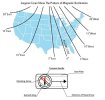 Pattern of Magetic Declination.jpg