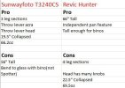 Tripod Pros & Cons List.jpg