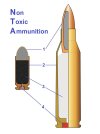 NTA_ammo_cross_section.jpg