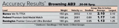 browning_ab3_results.jpg