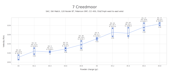 4 Nov data.png