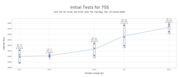 Initial Tests for 7SS.jpeg