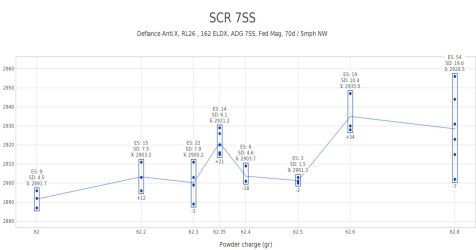 7SS velocitychart.jpeg