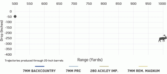 7MM-BC-Drop-Chart_v2_600w.gif