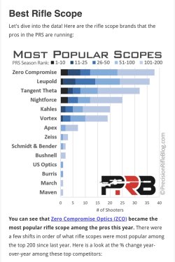 Best Rifle Scope For Long Range Precision Shooting – What The Pros Use - PrecisionRifleBlog.com.jpeg