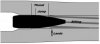 Effects Of Cartridge Over All Length (COAL) And Cartridge Base To Ogive (CBTO)  Part 1