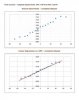 Air Temperature Effects On Muzzle Velocity